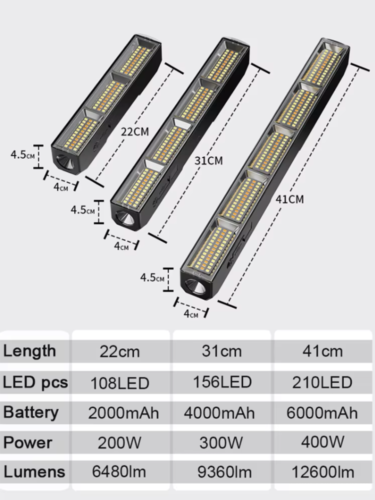 Yüksek Güçlü Manyetik LED Işık - Resistance Band incelemesi ve fiyatı